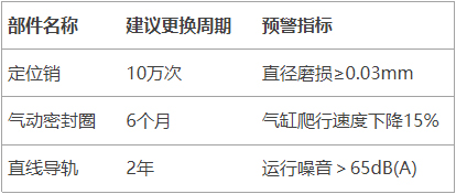 焊接夹具易损件清单